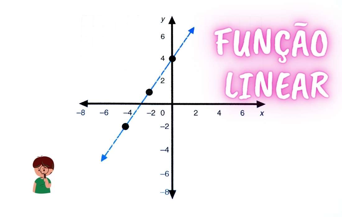 função linear